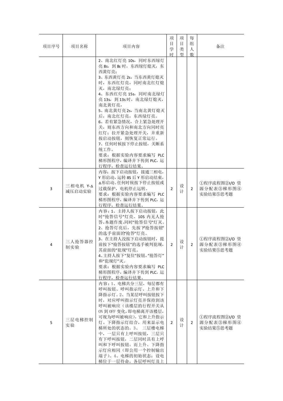《可编程控制器及应用》课程实验指导书_第2页