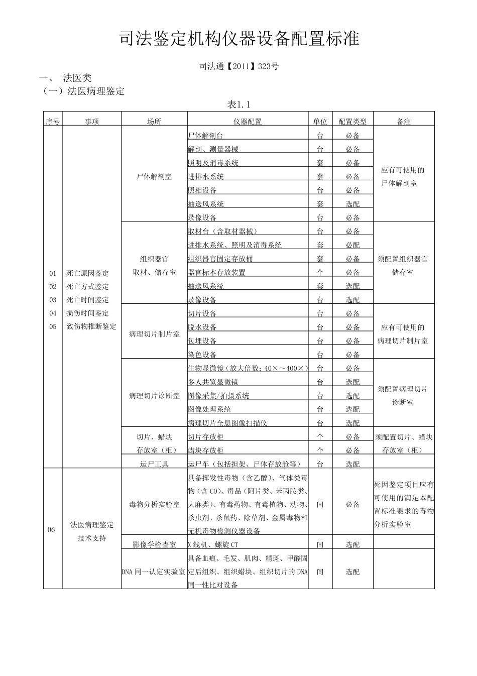 《司法鉴定机构仪器设备配置标准》_第1页