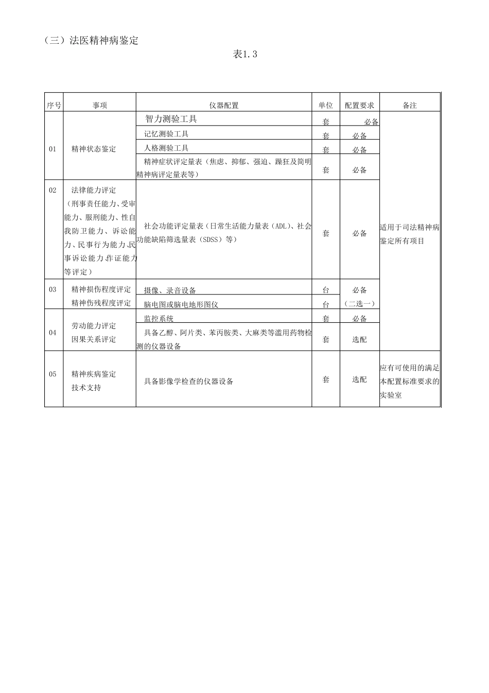 《司法鉴定机构仪器设备配置标准》_第3页