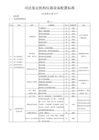 《司法鉴定机构仪器设备配置标准》