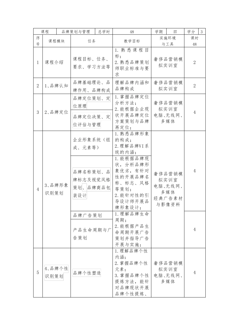 《品牌策划与管理》课程标准_第3页