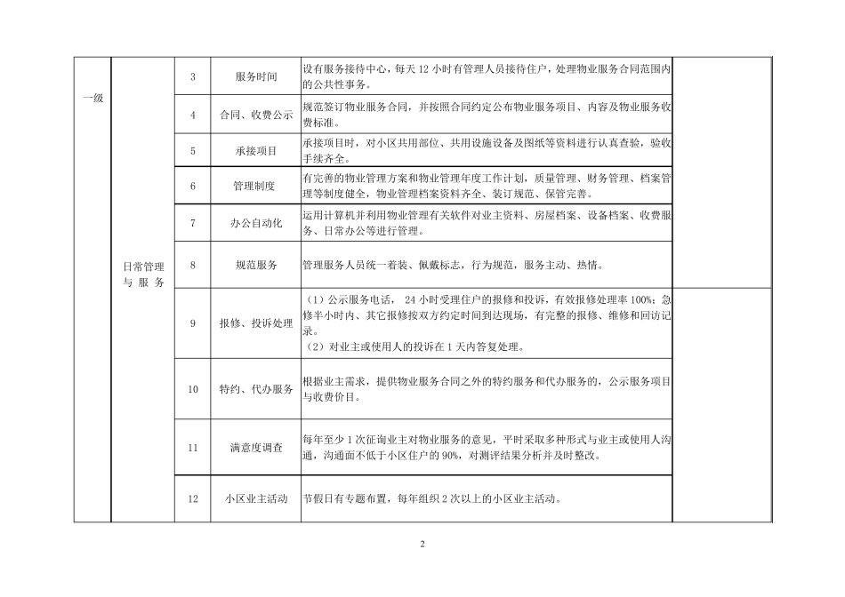 《哈尔滨市普通住宅小区物业服务等级指导标准》《哈尔滨市普通住宅小区物业服务定价成本表》_第2页