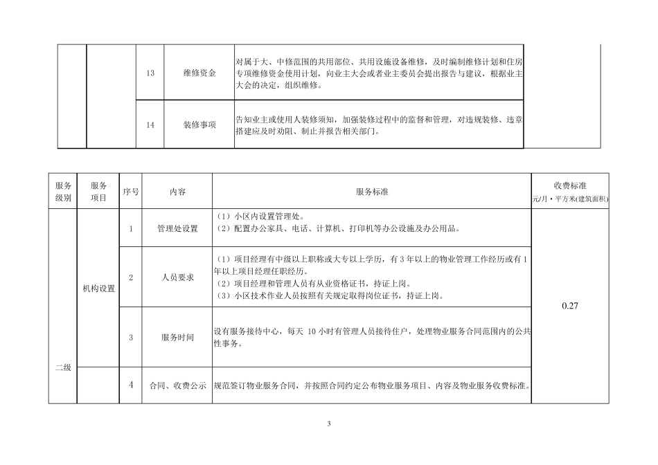 《哈尔滨市普通住宅小区物业服务等级指导标准》《哈尔滨市普通住宅小区物业服务定价成本表》_第3页