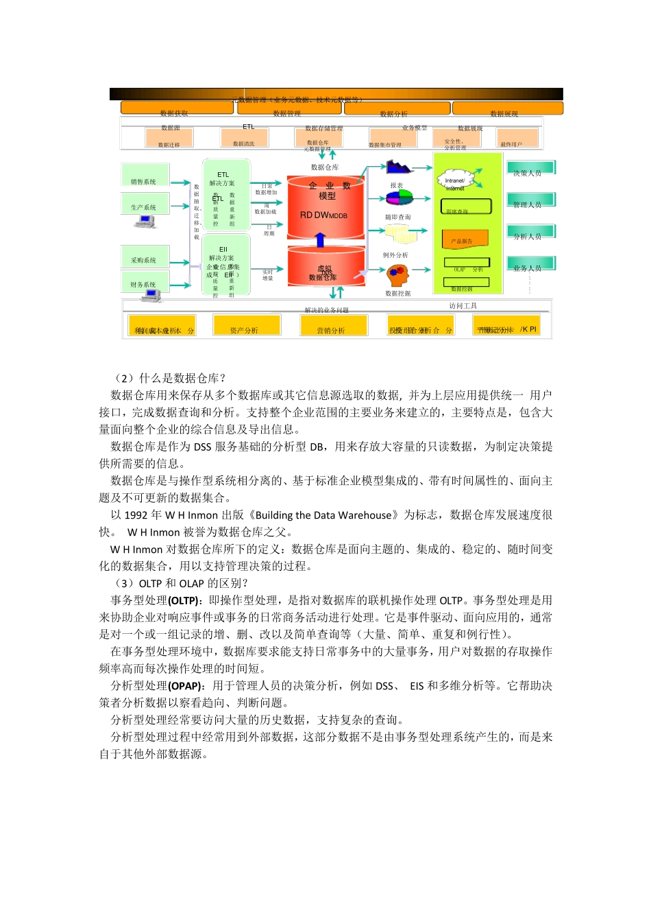 《商务智能》考试复习内容_第2页