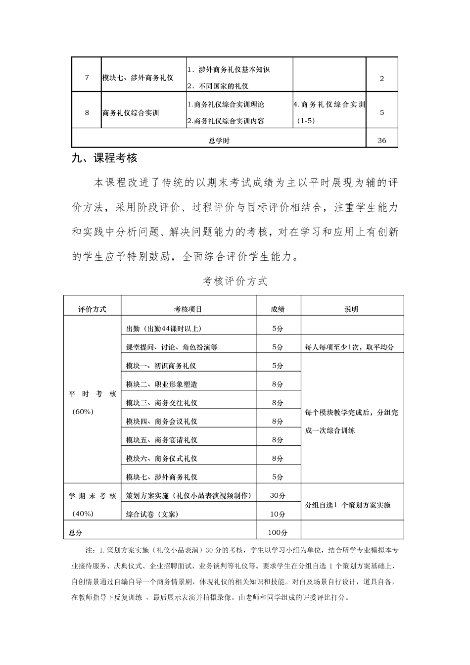 《商务礼仪》课程教学大纲_第3页