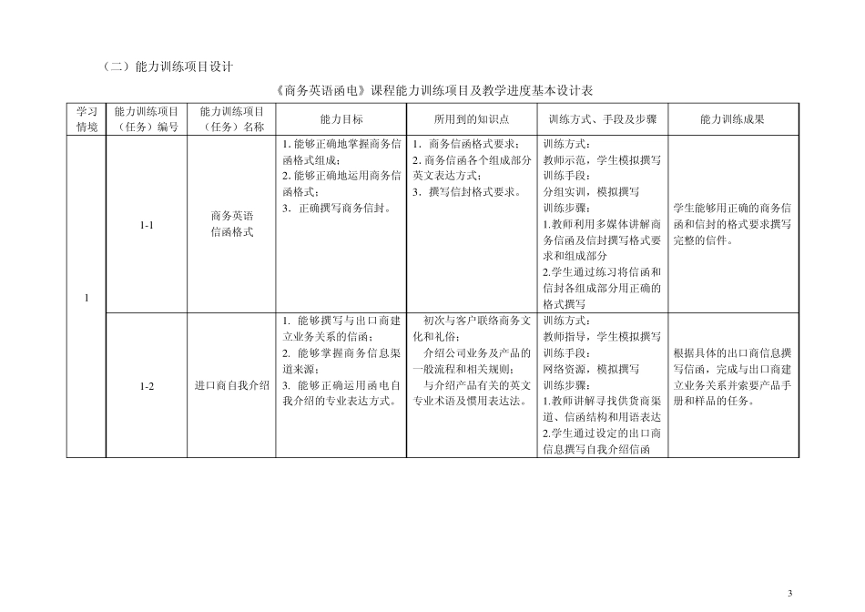 《商务英语函电》课程标准_第3页