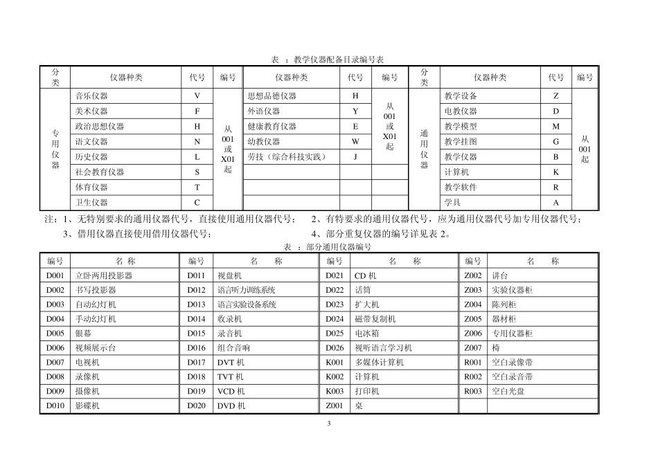 《四川省中学美术教学仪器设备配备标准》编制说明_第3页