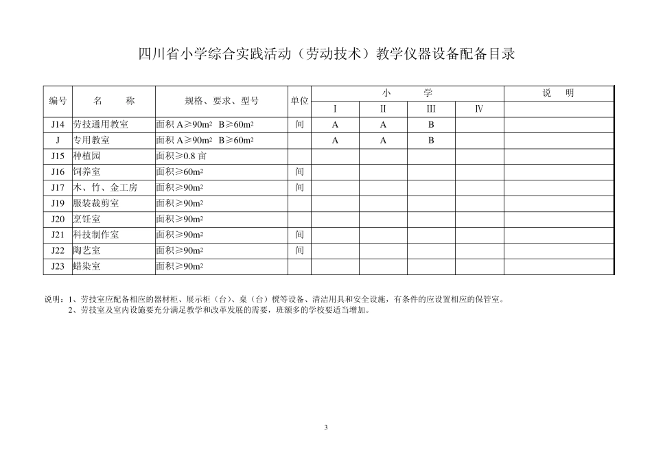 《四川省小学综合实践活动(劳动技术)教学仪器设备配备目_第3页