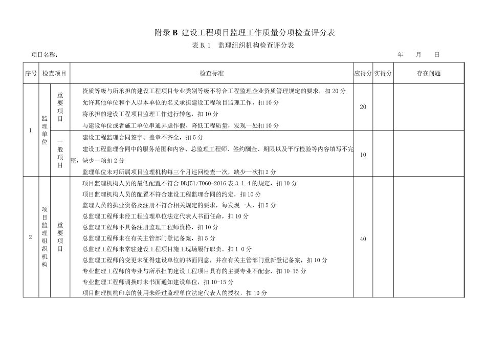 《四川省建设工程项目监理工作质量检查标准》DBJ51T0602016附录A附录B检查评分表_第2页