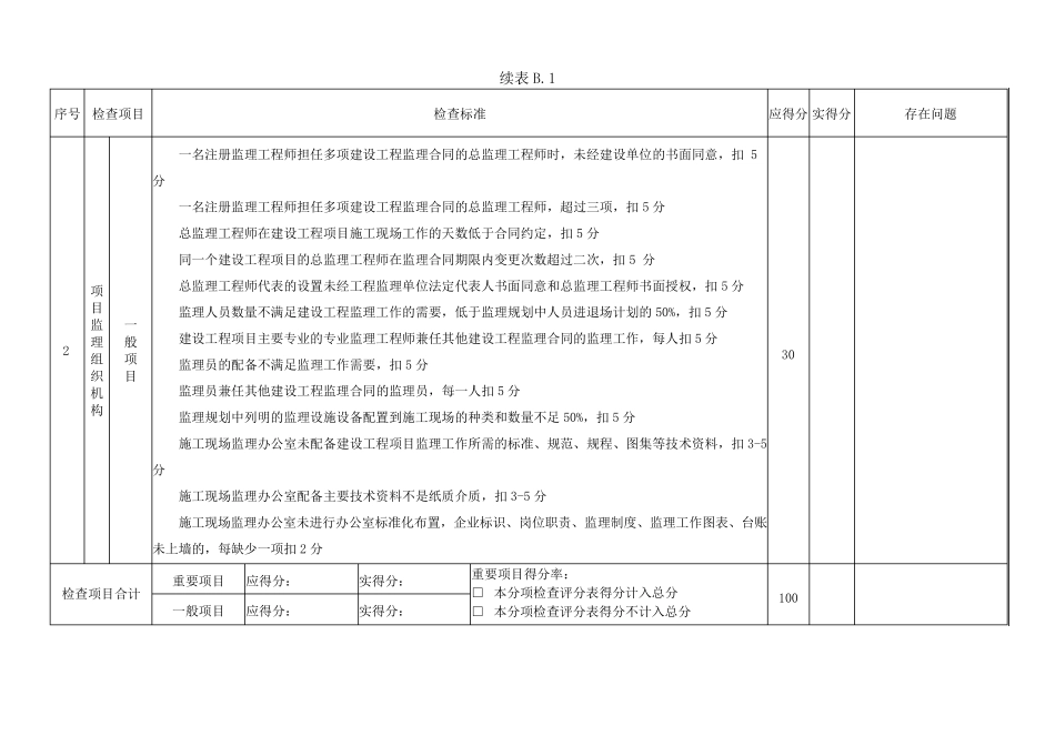 《四川省建设工程项目监理工作质量检查标准》DBJ51T0602016附录A附录B检查评分表_第3页