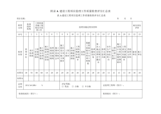 《四川省建设工程项目监理工作质量检查标准》DBJ51T0602016附录A附录B检查评分表