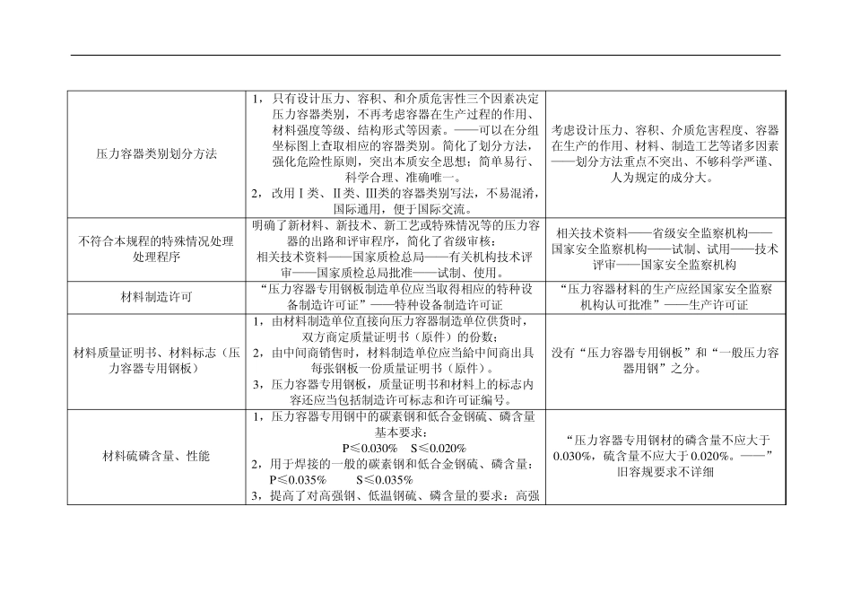 《固定式压力容器安全技术监察规程》新旧标准对照_第2页