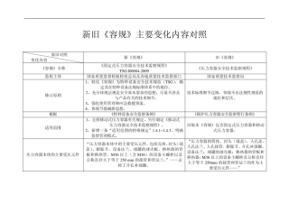 《固定式压力容器安全技术监察规程》新旧标准对照
