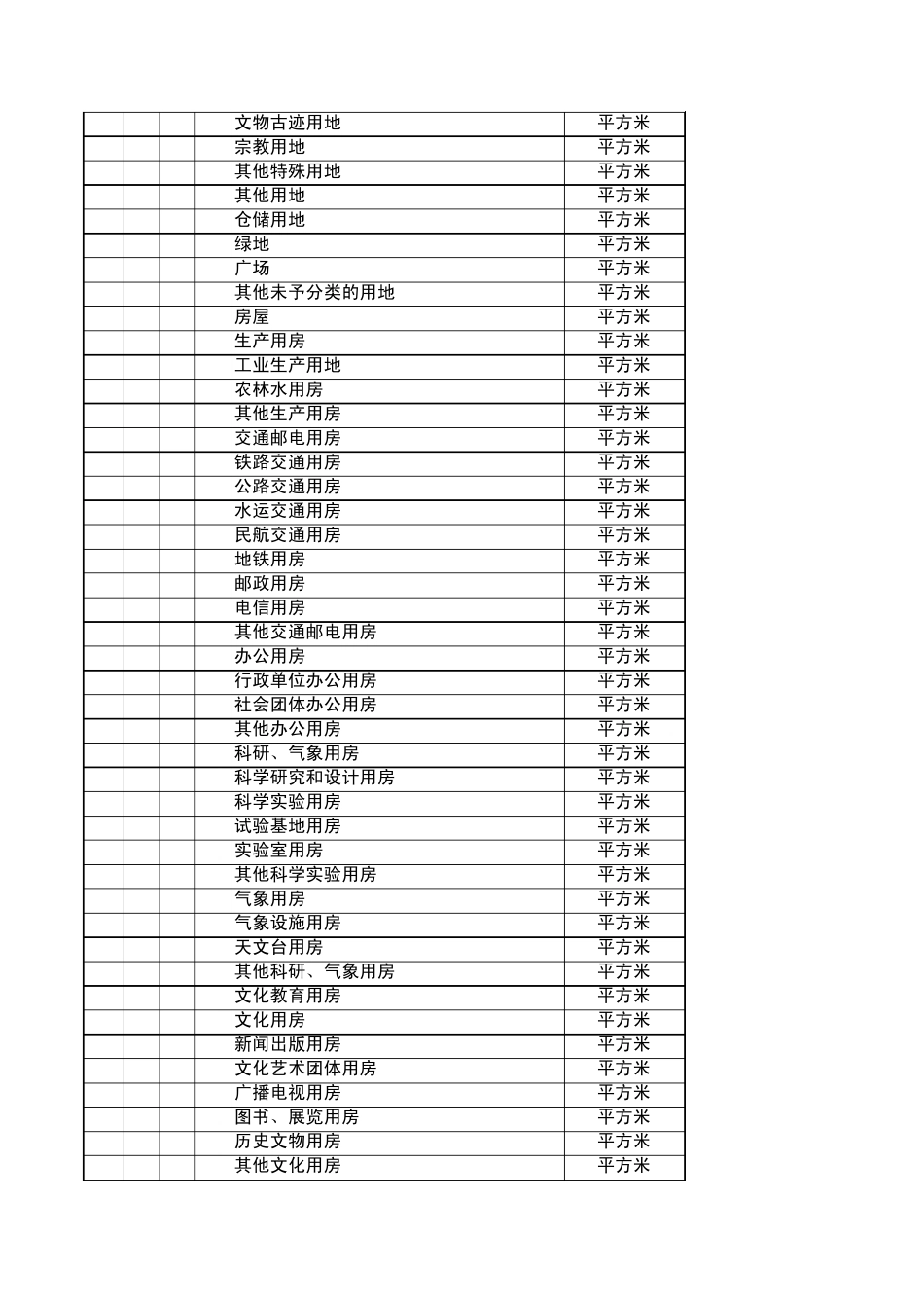《固定资产分类与代码》(GBT148851994)_第3页
