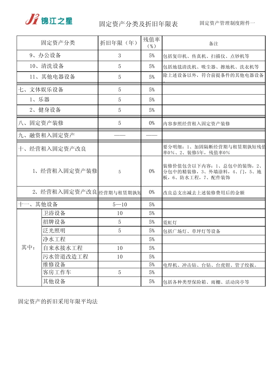 《固定资产管理制度》附件_第3页