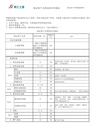 《固定资产管理制度》附件