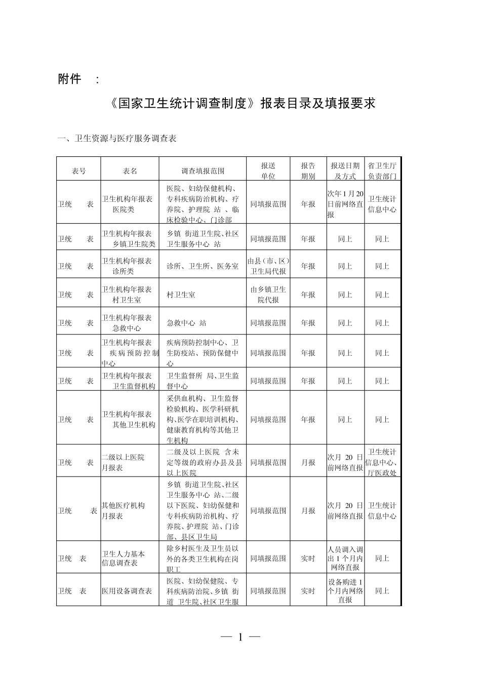 《国家卫生统计调查制度》报表目录及填报要求_第1页
