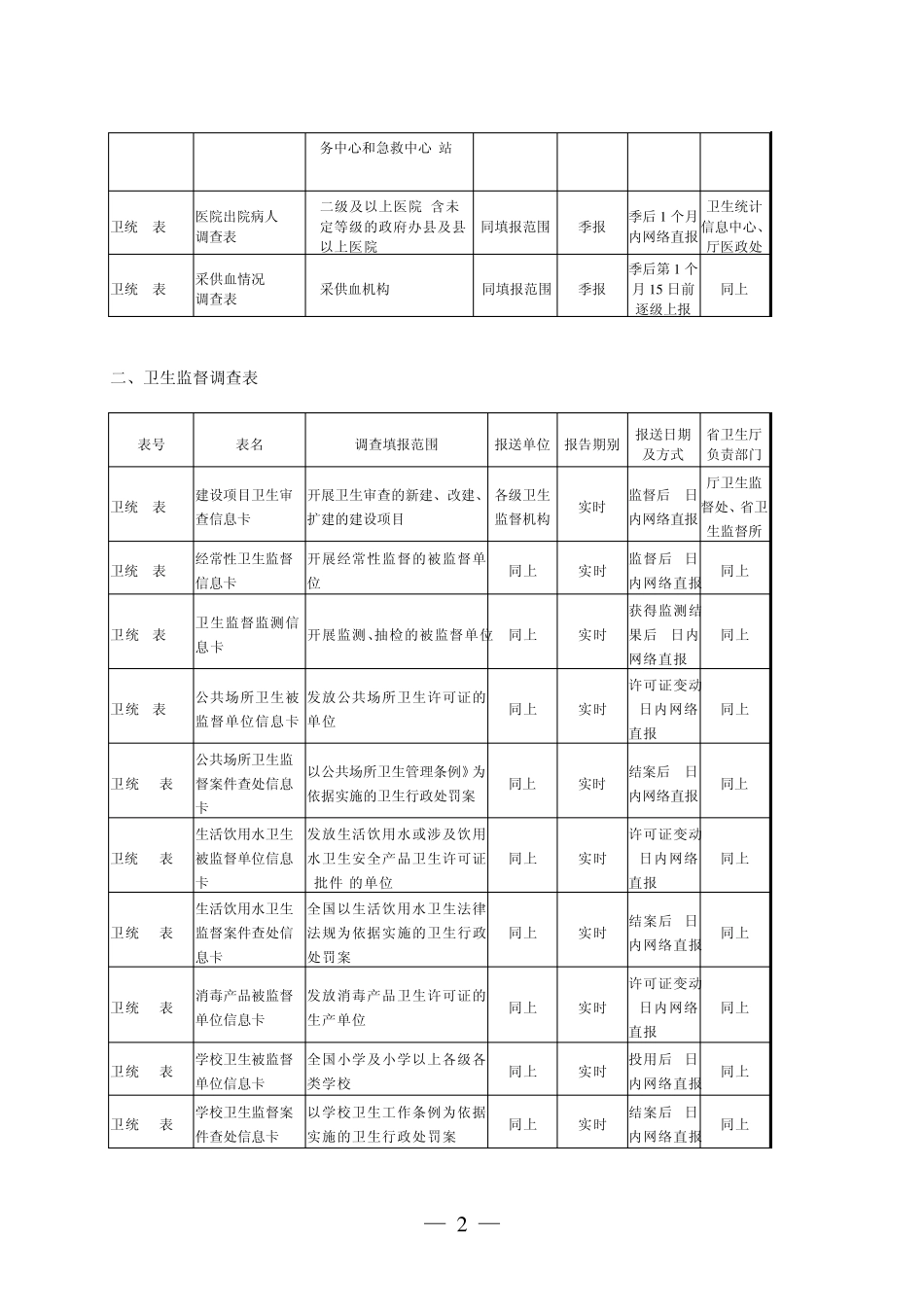 《国家卫生统计调查制度》报表目录及填报要求_第2页