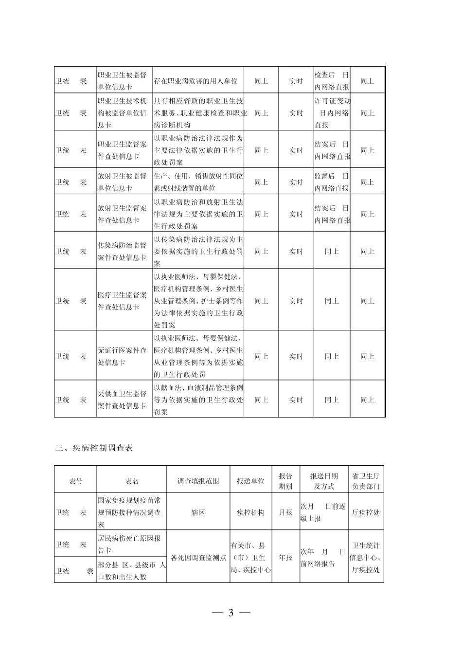 《国家卫生统计调查制度》报表目录及填报要求_第3页
