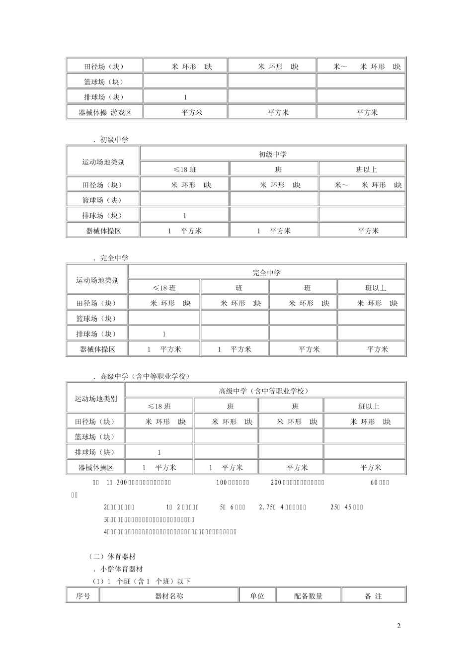《国家学校体育卫生条件试行基本标准》(教体艺〔2008〕5号)_第2页
