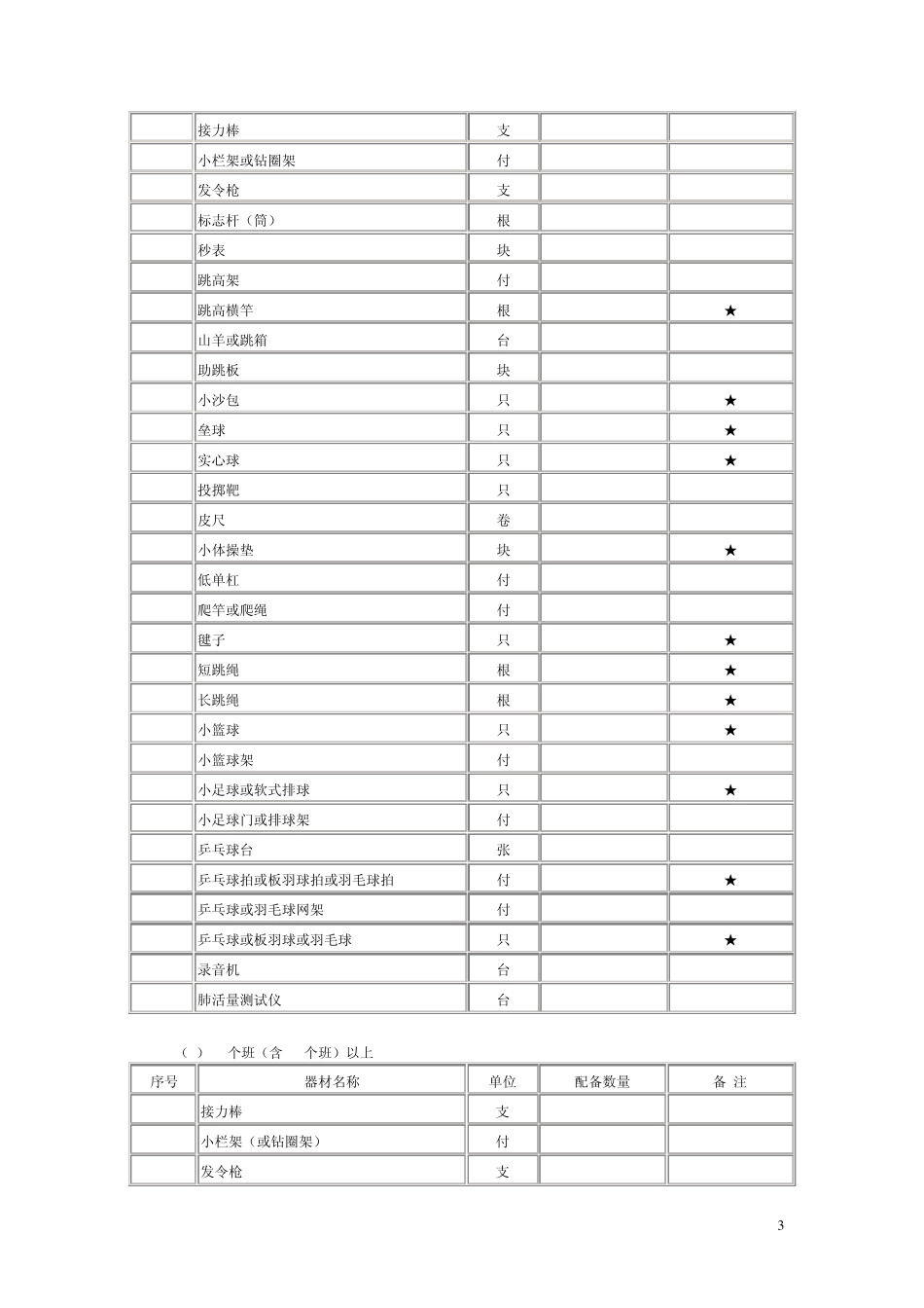 《国家学校体育卫生条件试行基本标准》(教体艺〔2008〕5号)_第3页