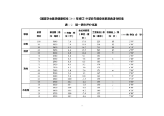《国家学生体质健康标准(2014年修订)中学各年级身体素质类评分标准