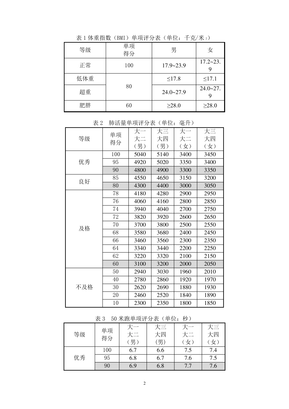 《国家学生体质健康标准》测试指标及评分标准说明_第2页