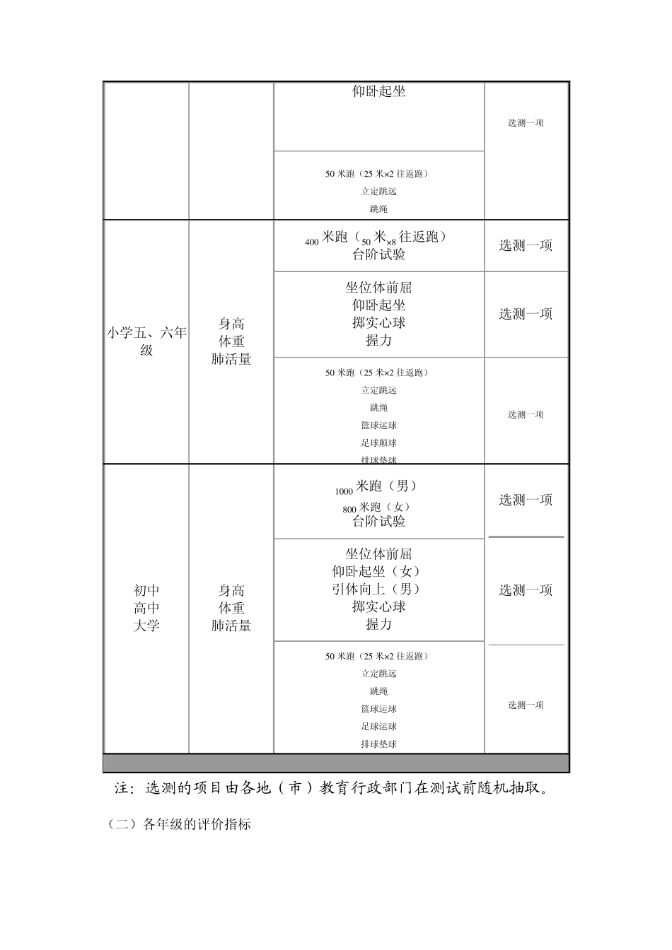 《国家学生体质健康标准》的项目、指标及运用_第2页