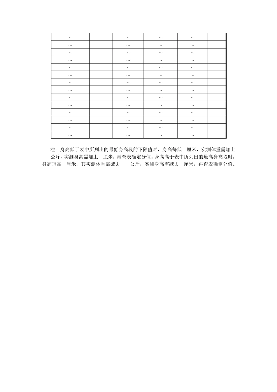 《国家学生体质健康标准》评分表_第2页