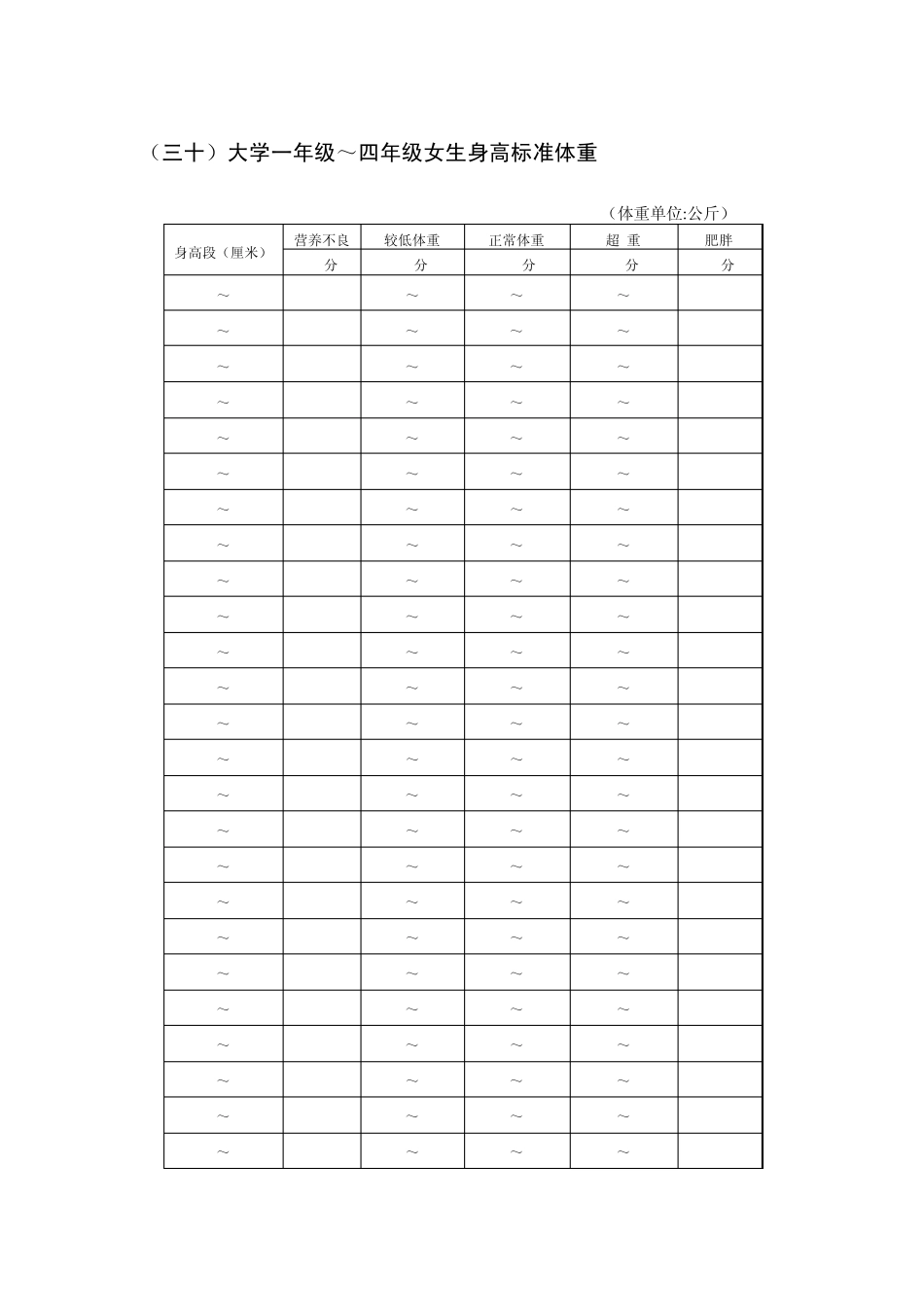 《国家学生体质健康标准》评分表_第3页
