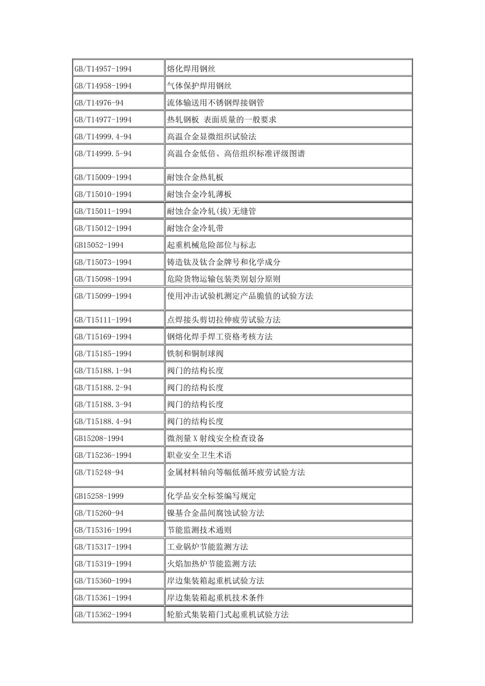 《国家标准》GB系列_第1页
