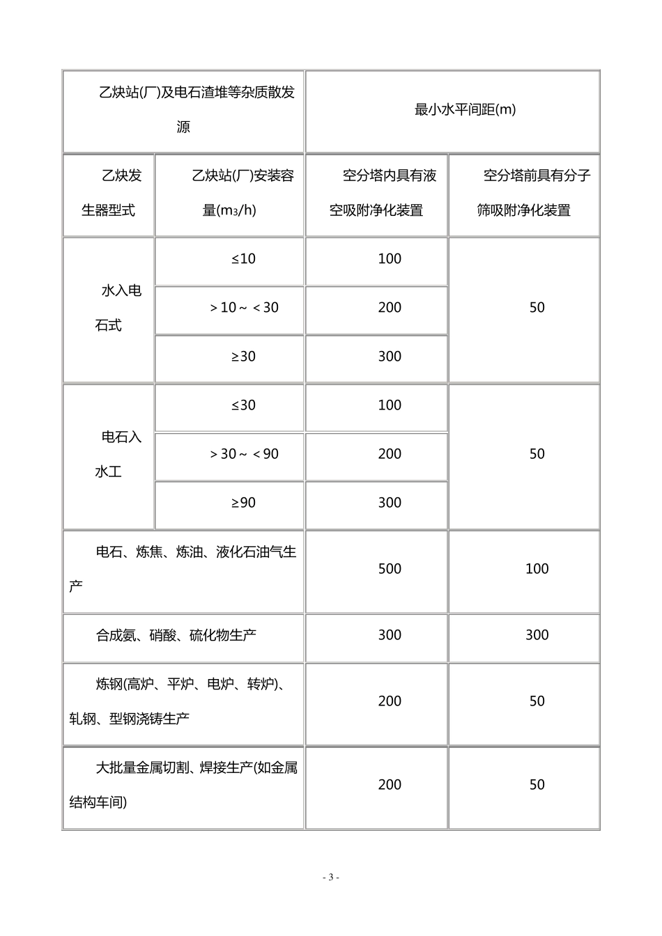 《国家标准》氧气站设计规范GB50030一91_第3页