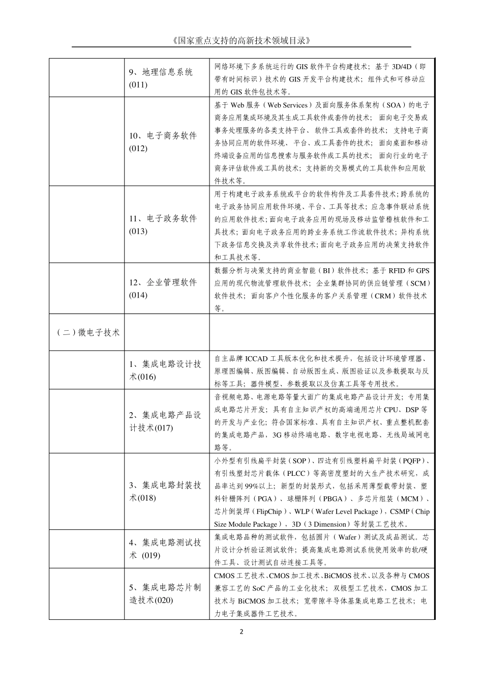 《国家重点支持的高新技术领域目录》_第2页