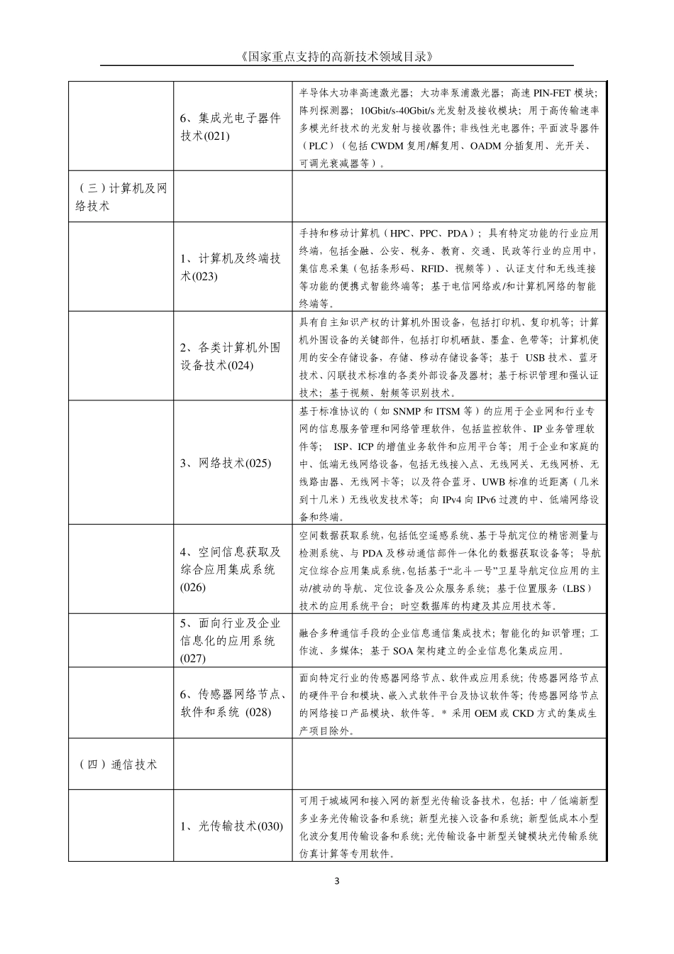 《国家重点支持的高新技术领域目录》_第3页