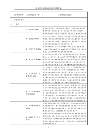 《国家重点支持的高新技术领域目录》