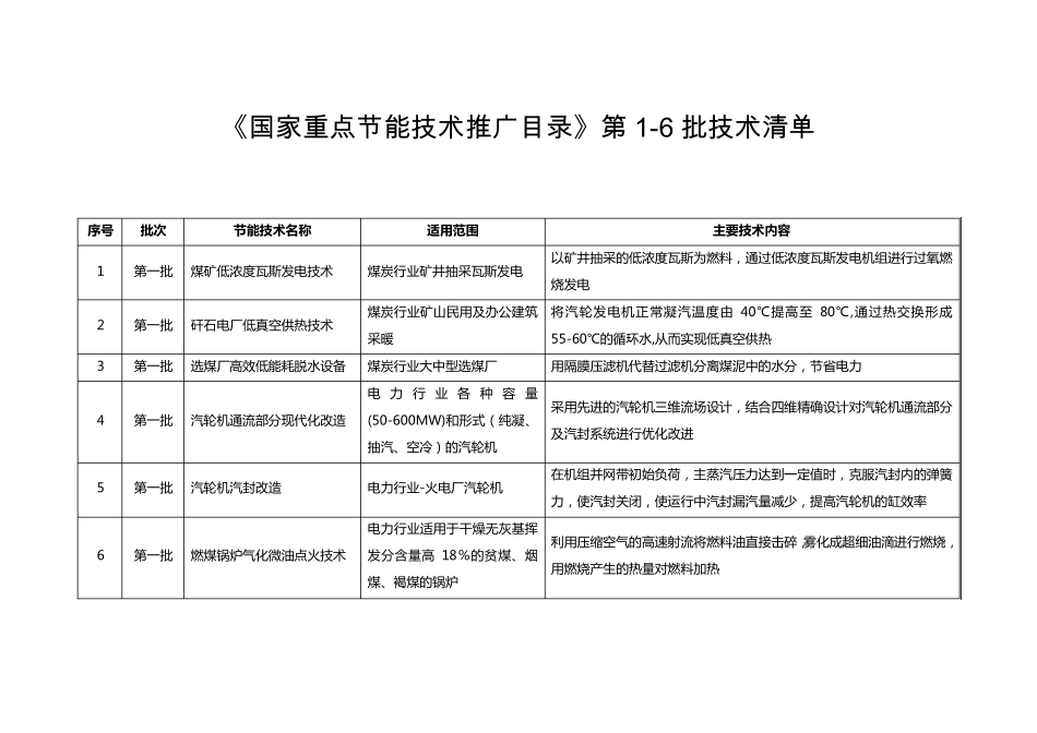 《国家重点节能技术推广目录》第16批技术清单_第1页
