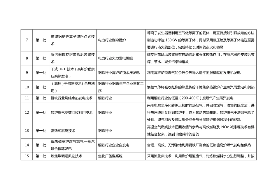 《国家重点节能技术推广目录》第16批技术清单_第2页