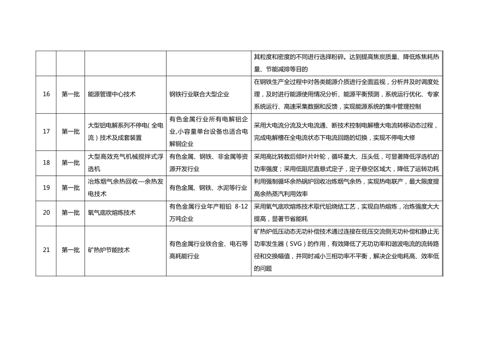 《国家重点节能技术推广目录》第16批技术清单_第3页