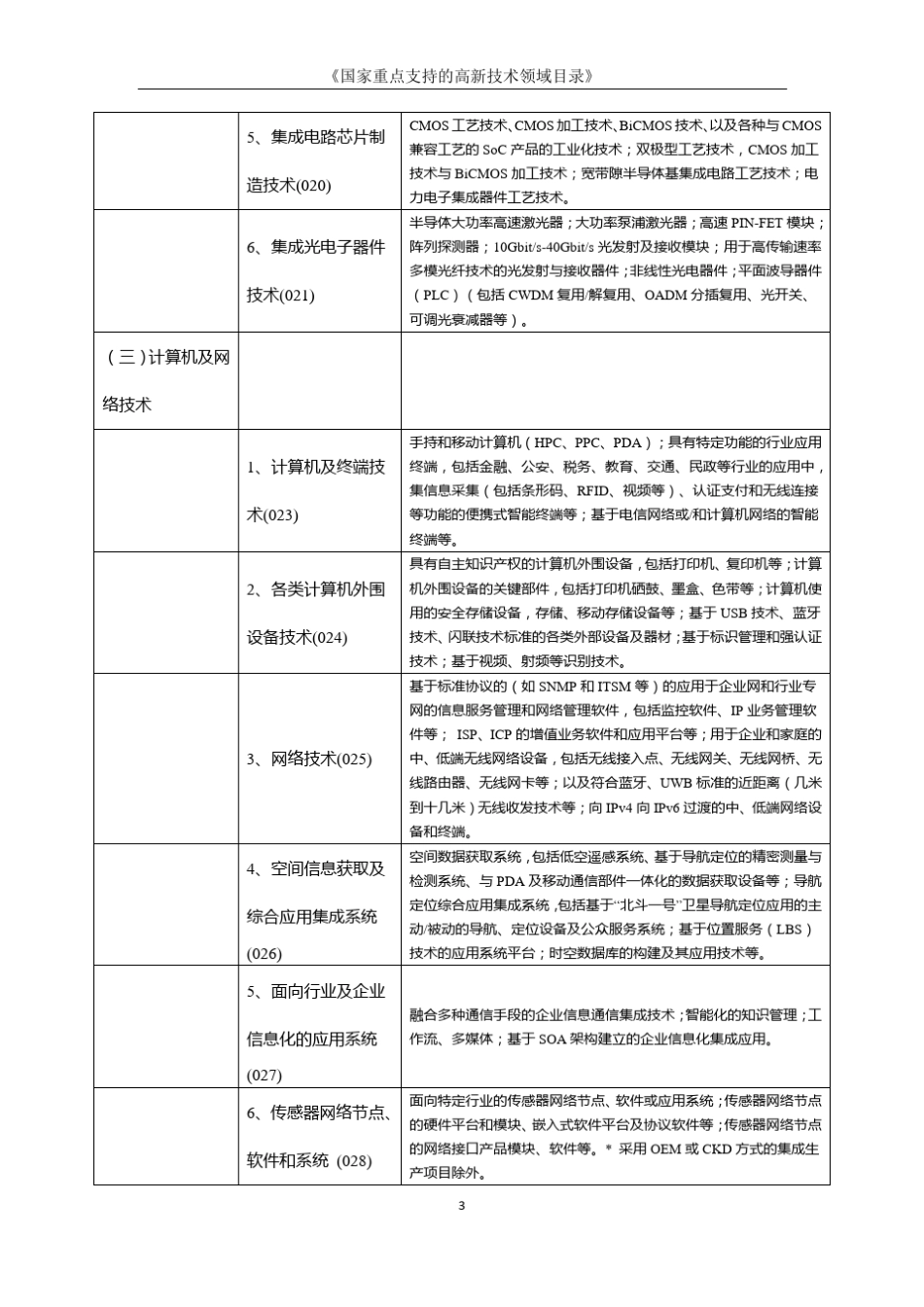 《国家重点支持的高新技术领域目录》2011_第3页