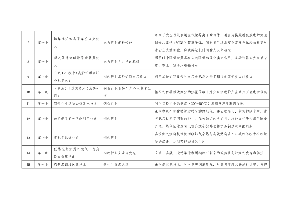 《国家重点节能技术推广目录》第17批技术清单x_第2页
