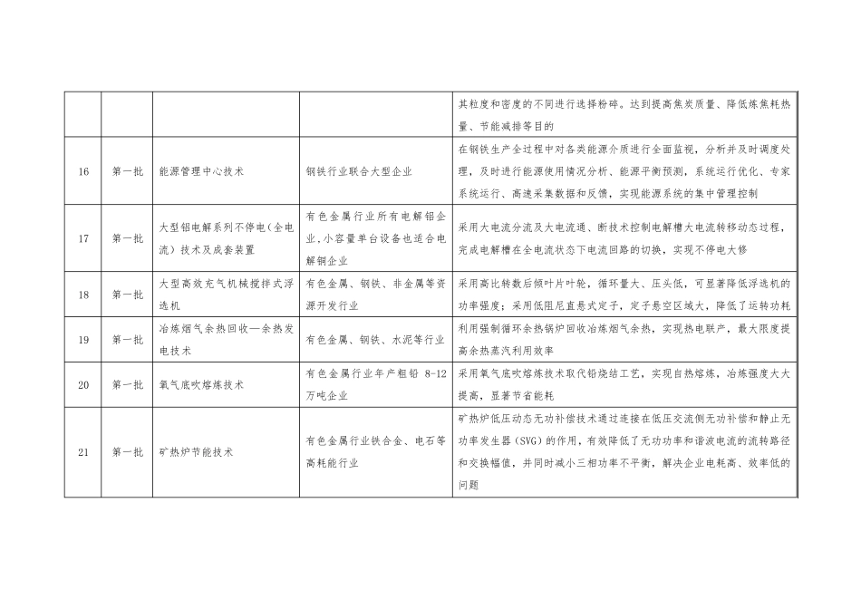 《国家重点节能技术推广目录》第17批技术清单x_第3页
