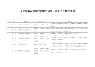 《国家重点节能技术推广目录》第17批技术清单x
