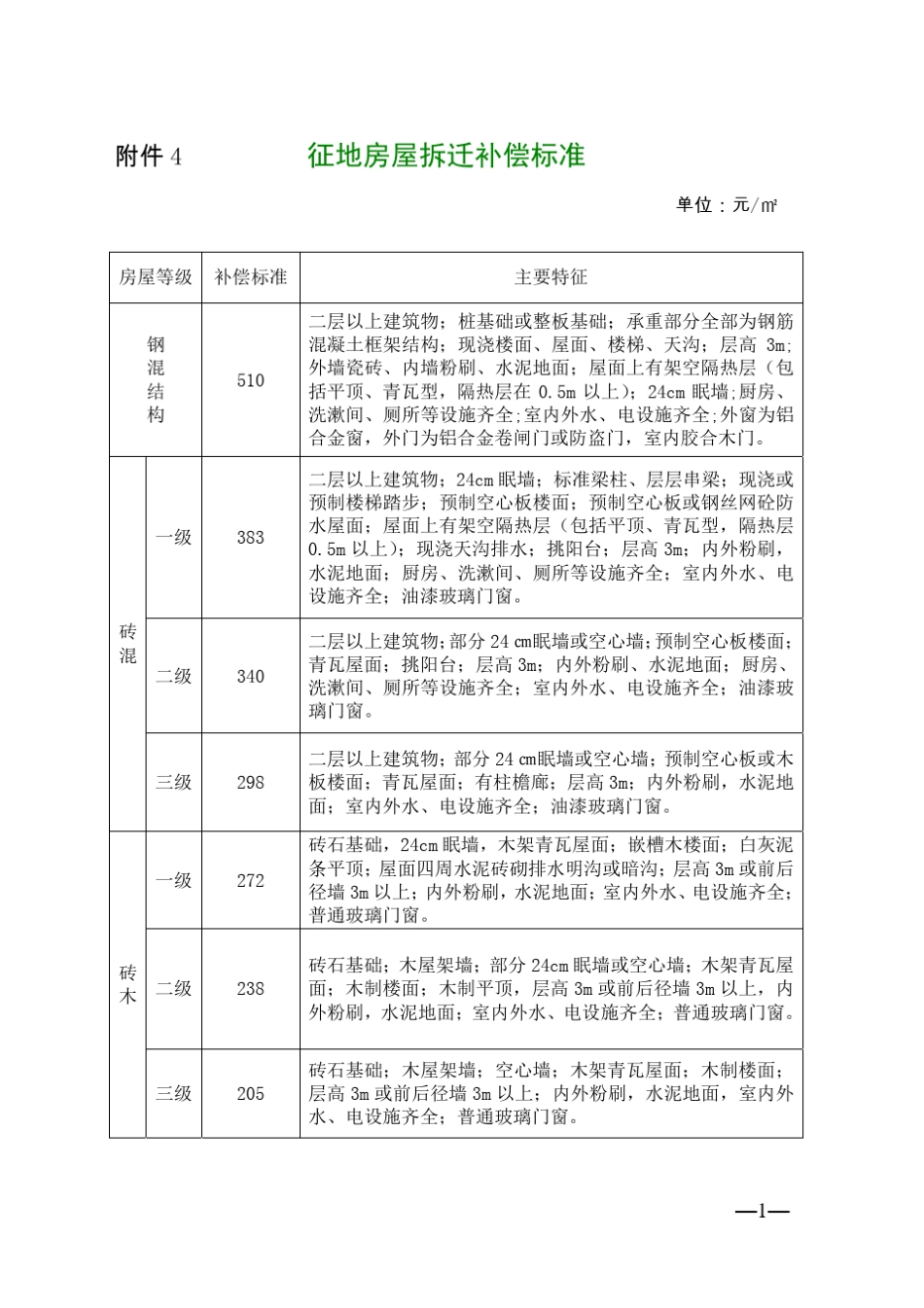 《国有土地上房屋征收与补偿条例》5补偿标准_第1页