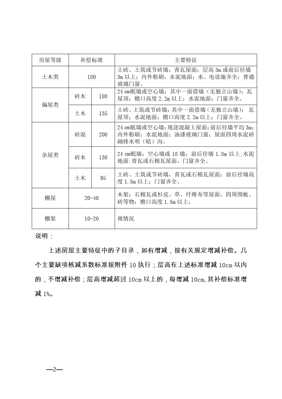 《国有土地上房屋征收与补偿条例》5补偿标准_第2页