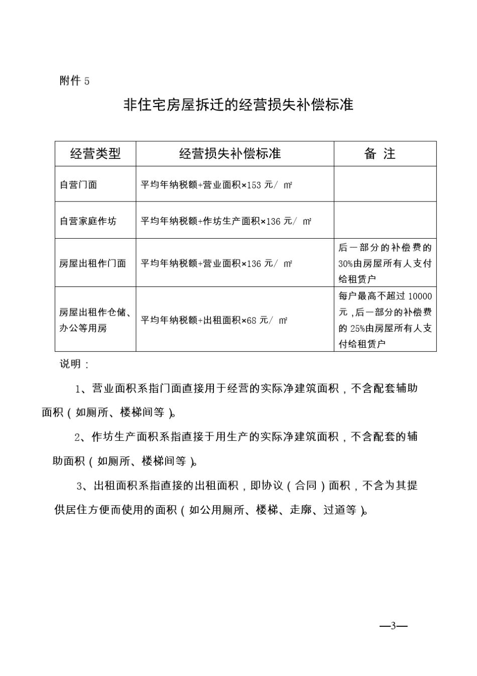 《国有土地上房屋征收与补偿条例》5补偿标准_第3页