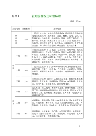 《国有土地上房屋征收与补偿条例》5补偿标准