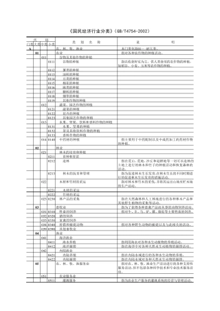 《国民经济行业分类》(GBT47542002)