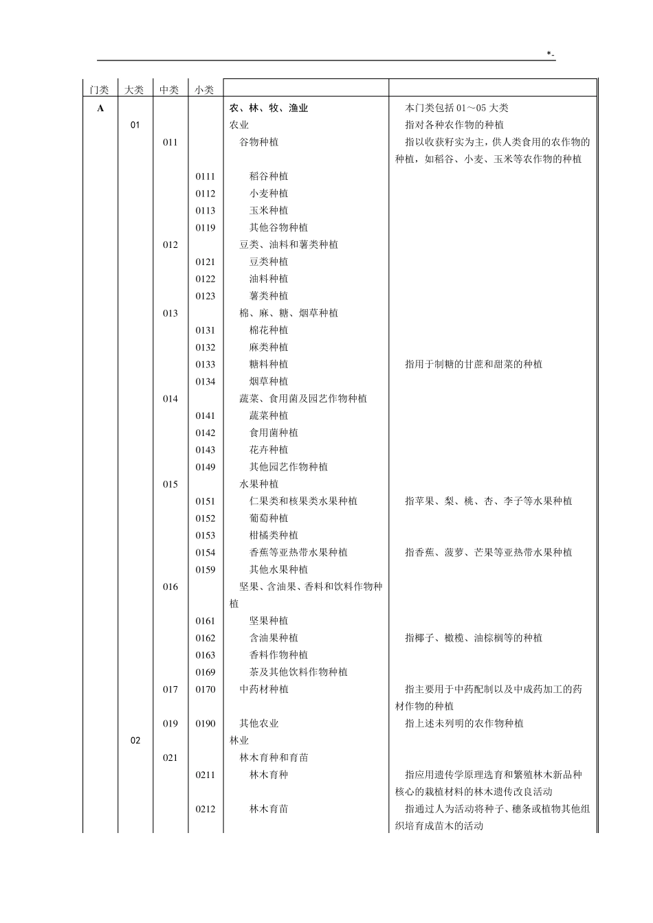 《国民经济行业分类》(GBT47542011)_第3页