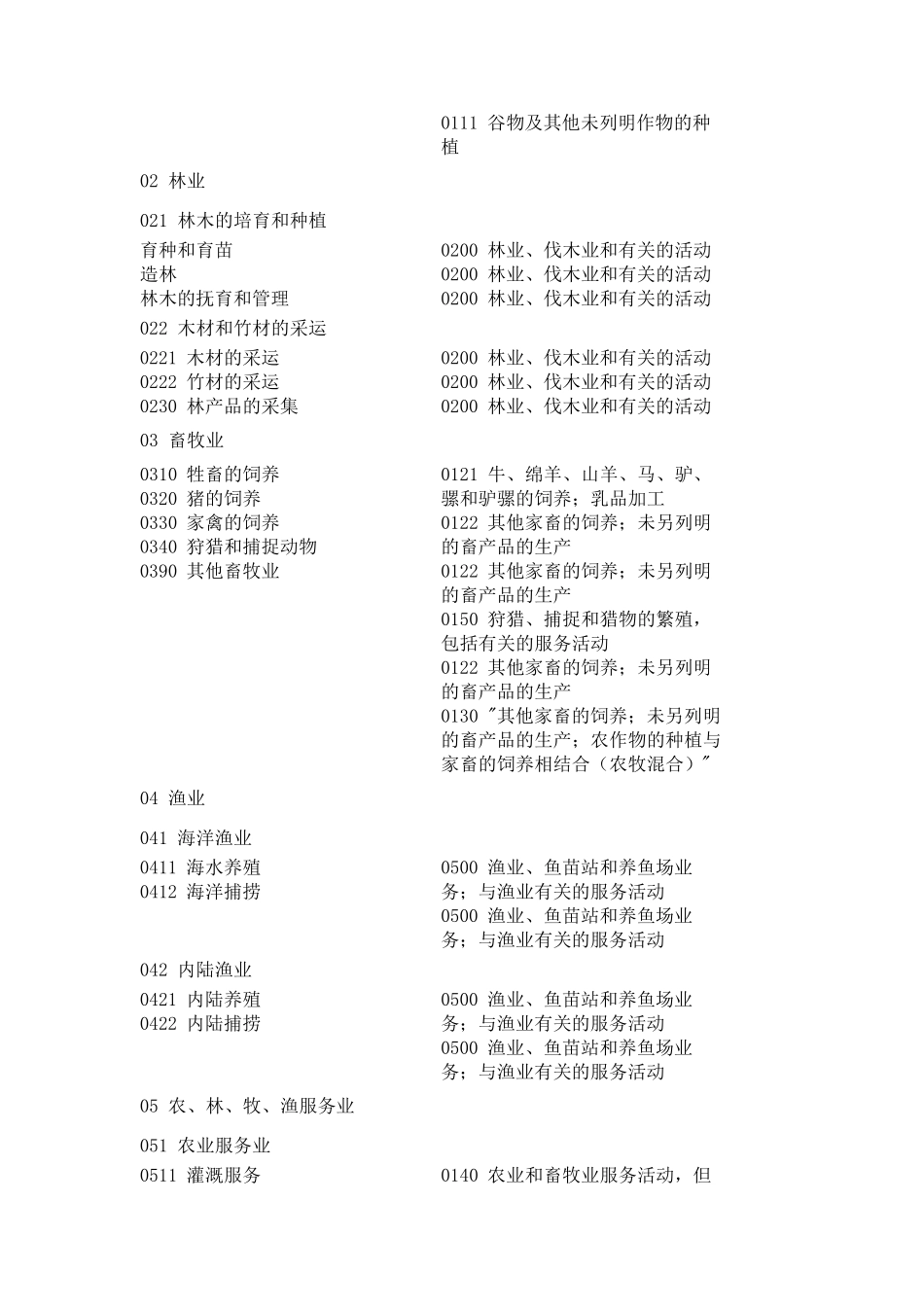 《国民经济行业分类》与《国际标准产业分类》对照表_第2页
