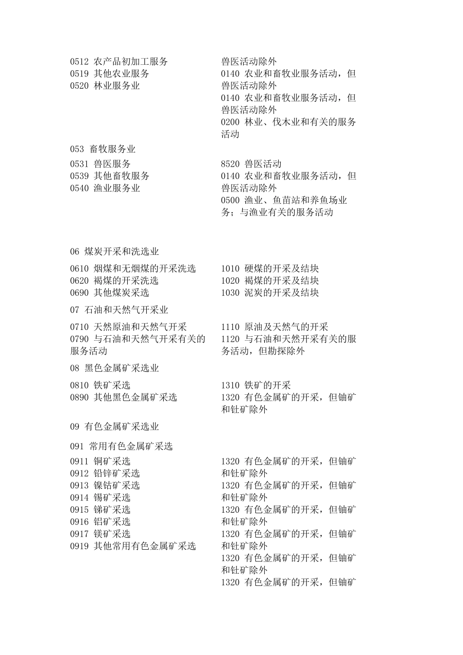 《国民经济行业分类》与《国际标准产业分类》对照表_第3页